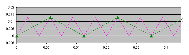 second example of an aliased trail