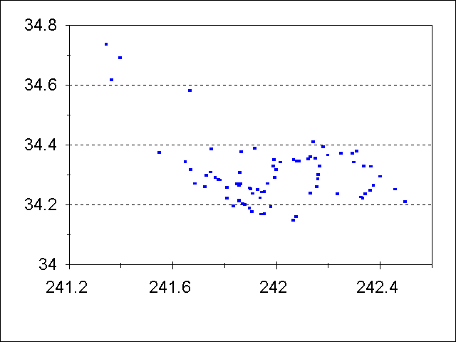 map showing just trailheads in SGM