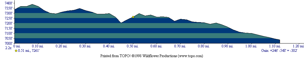 89-2 Blue Ridge Area Profile