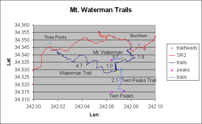 map showing waterman / twin peaks trail
